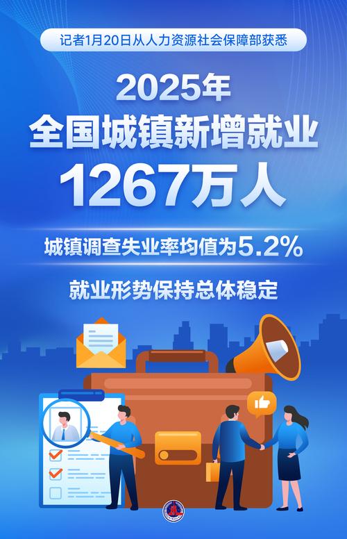 未来五年就业新变化:技能人才培育提速