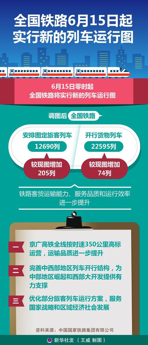 全国铁路今起施行新列车运行图
