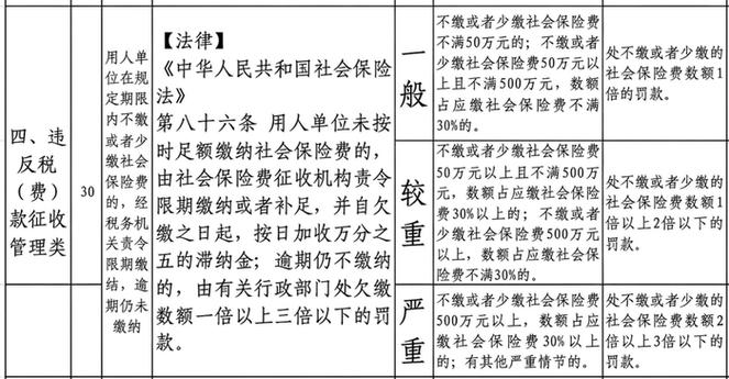 单位欠缴社保最高罚3倍新规将实施