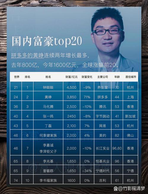 46岁数学家靠AI炒股跻身英国富豪榜前十