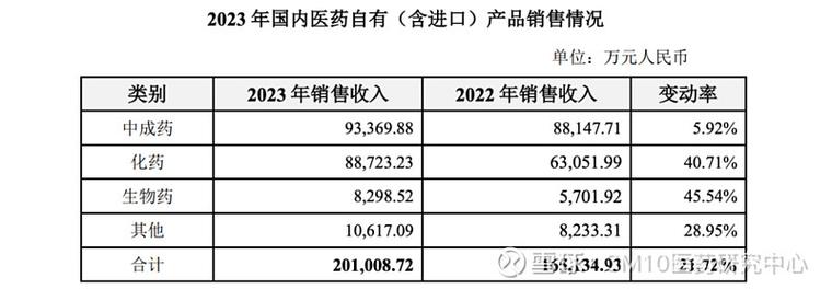 上市药企连亏七年 挂牌出售老厂资产