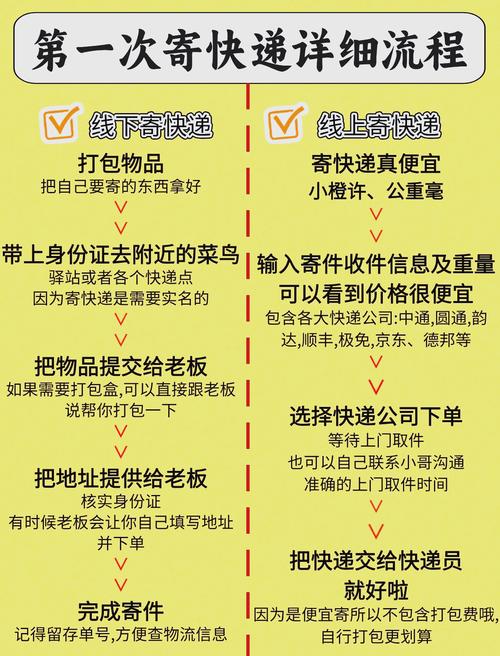投递一发“东风快递”要走什么流程