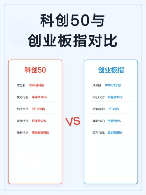 创业板指与科创50双双跌逾3%