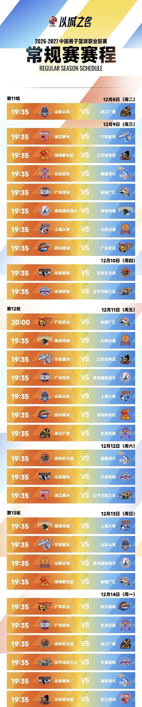 CBA新赛季揭幕战上海大胜深圳