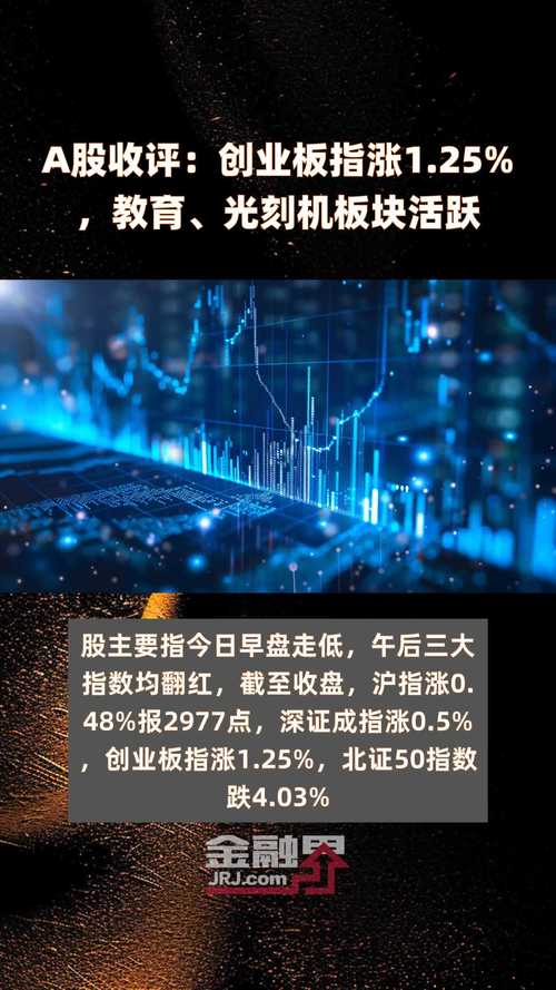 节后首日创业板指大跌 市场情绪波动明显