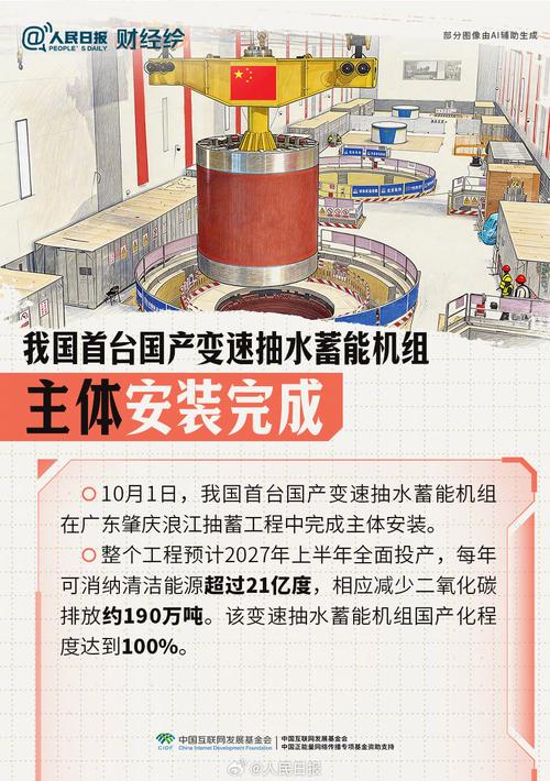 大国工程重器进度条刷新 多项突破引关注
