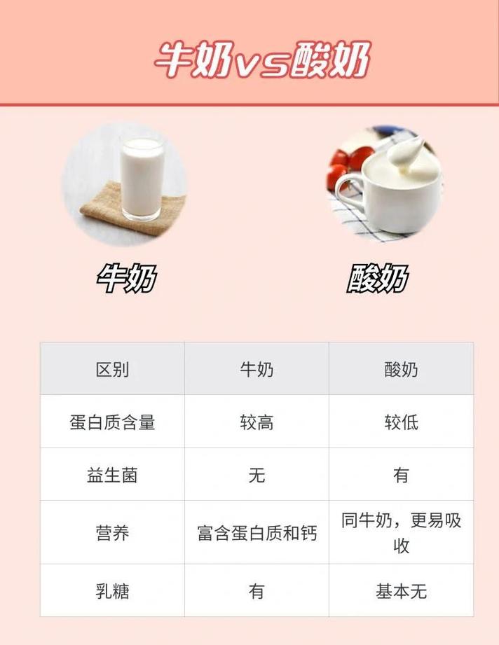 早餐喝牛奶还是酸奶好?研究给出新视角