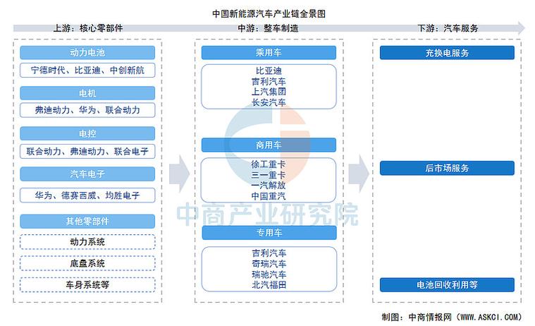 中国新能源产业四个全球第一从何而来