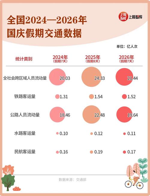 今年国庆消费有啥不一样