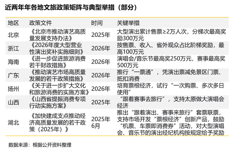 中部文旅从抢人到留客 72小时成关键