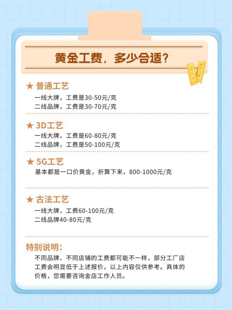 年轻人买金不比品牌比工费