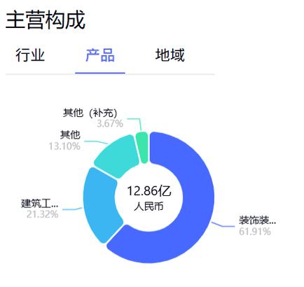 装修公司跨界AI漫剧 股价连续涨停