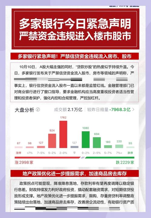多家银行严查贷款违规流入股市