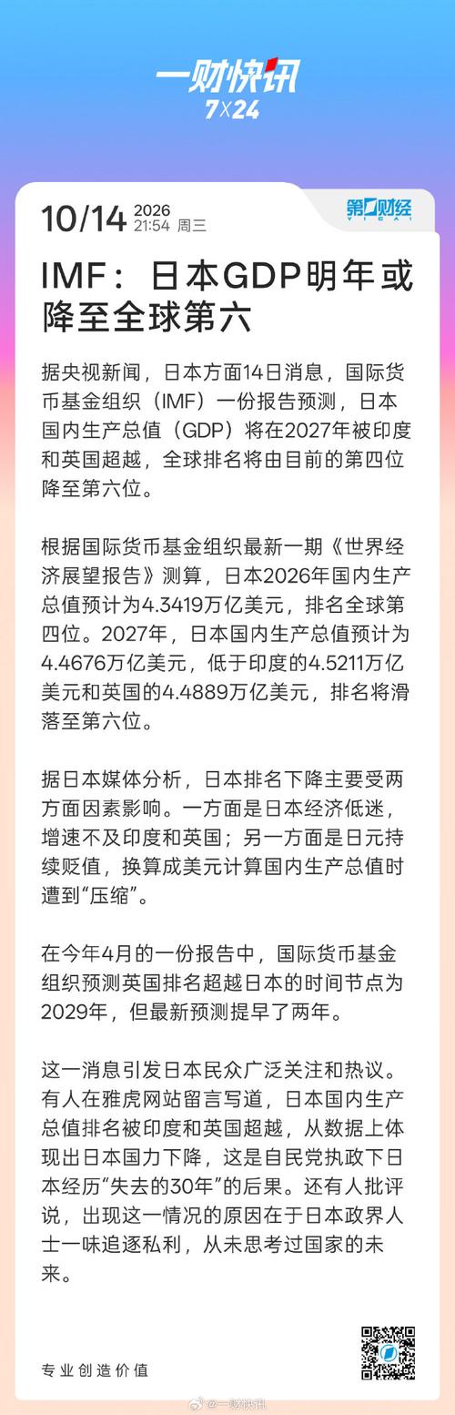 IMF预测:日本GDP排名或将继续下滑
