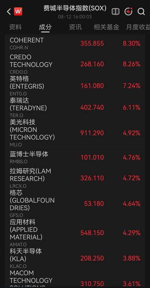 美股存储与光通信板块集体走低