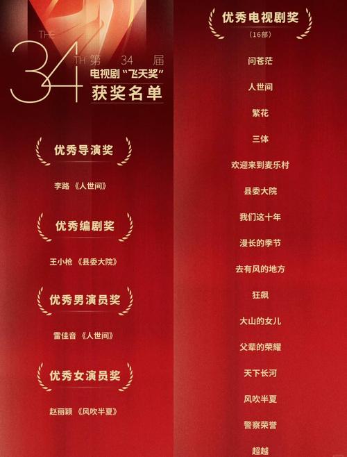 飞天奖获奖名单揭晓,多部现实题材作品受关注