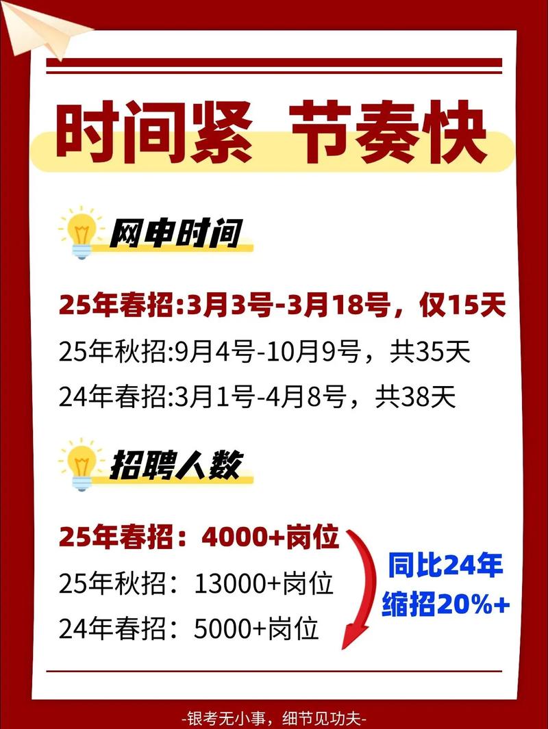 银行校招规模缩减 人才需求转向AI与财富管理