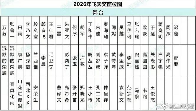 飞天奖座位取消主桌C位,改长条群像排布