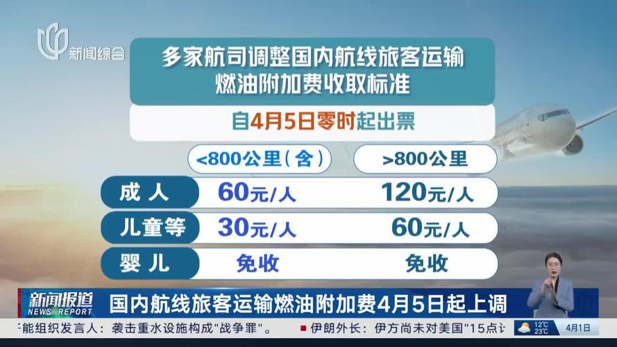 国内航线燃油附加费今起上调